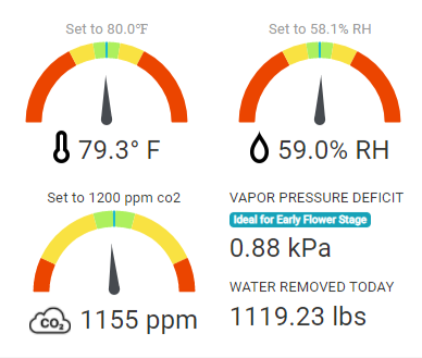 InSpire Environmental Control Cloud Dashboard